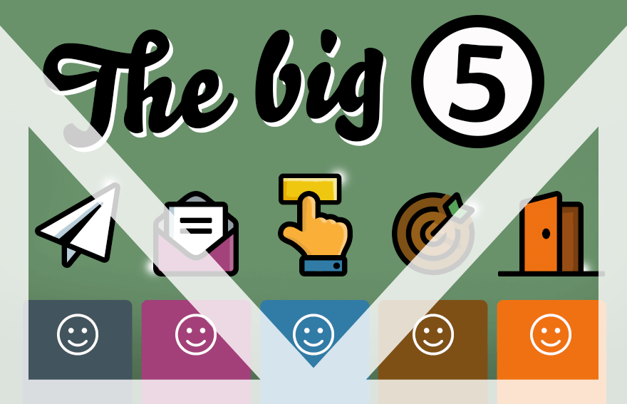 Die "Big 5" für die Kennzahlen-Interpretation